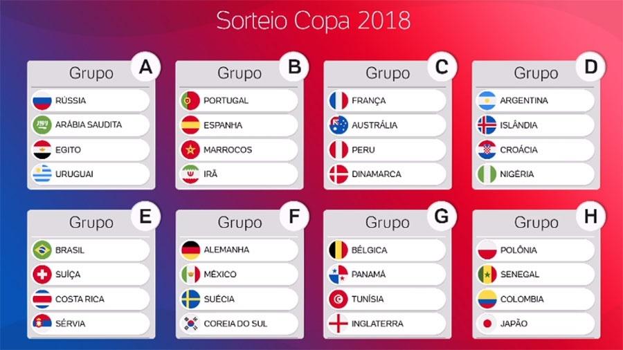 Confira como ficaram os grupos da Copa do Mundo 2018