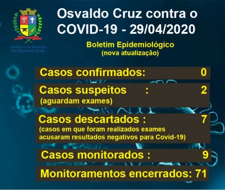 Vigilância Epidemiológica destaca que Osvaldo Cruz continua sem casos confirmados de Covid-19