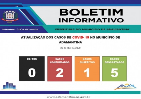 Adamantina confirma segundo caso positivo do novo coronavírus na cidade