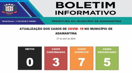 Saúde de Adamantina investiga quatro novos casos suspeitos de Covid-19 registrados no fim de semana