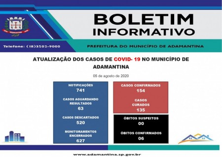 Adamantina ultrapassa os 150 casos de Covid-19