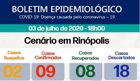 Nono caso de covid-19 é confirmado em Rinópolis