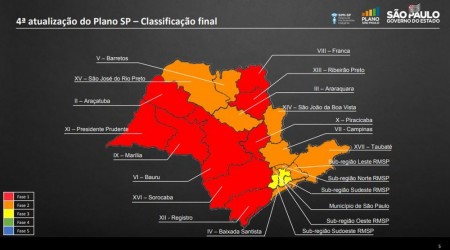 Osvaldo Cruz continua na fase vermelha do Plano SP