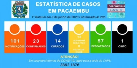 Pacaembu confirma mais três casos e chega a 23 registros do coronavírus