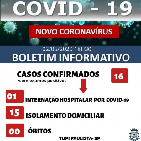 Secretaria Municipal de Saúde confirma mais quatro casos positivos da Covid-19 em Tupi Paulista