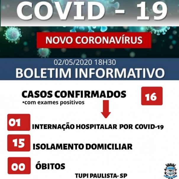 Secretaria Municipal de Sade confirma mais quatro casos positivos da Covid-19 em Tupi Paulista