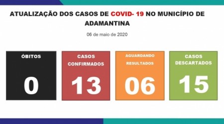 Dois novos casos de Covid-19 são confirmados nesta quarta em Adamantina: agora são 13 positivos