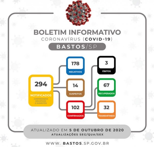 Bastos registra terceira morte por Covid-19