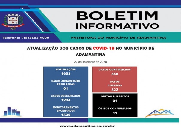 Adamantina confirma mais dois bitos provocados pelo novo coronavrus