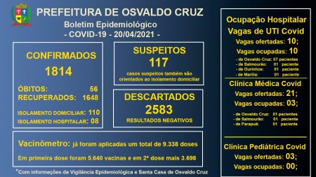 Leitos de UTI Covid da Santa Casa de OC continuam com 100% ocupação