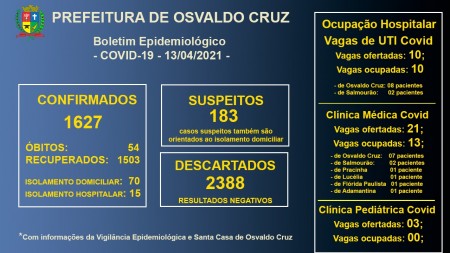 Leitos de UTI Covid da Santa Casa de OC continuam com 100% ocupação