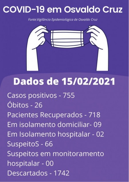 Covid-19 em Osvaldo Cruz: 11 pacientes seguem em tratamento para a doença no município