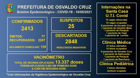 Leitos de UTI Covid da Santa Casa de OC continuam com 100% ocupação