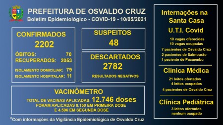 Leitos de UTI Covid da Santa Casa de OC continuam com 100% ocupação