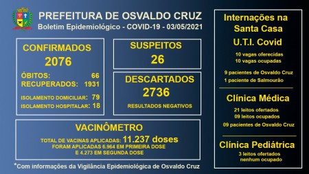 Todos os leitos de UTI Covid da Santa Casa de OC seguem ocupados