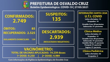 Leitos de UTI Covid da Santa Casa de OC continuam com 100% ocupação