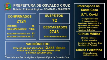 Leitos de UTI Covid da Santa Casa de OC continuam com 100% ocupação