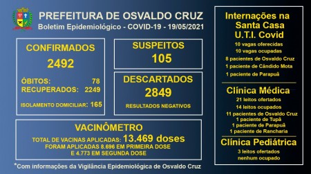 Leitos de UTI Covid da Santa Casa de OC continuam com 100% ocupação