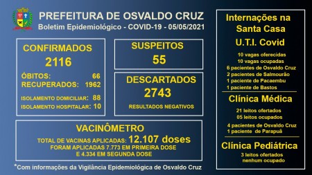 Leitos de UTI Covid da Santa Casa de OC continuam com 100% ocupação