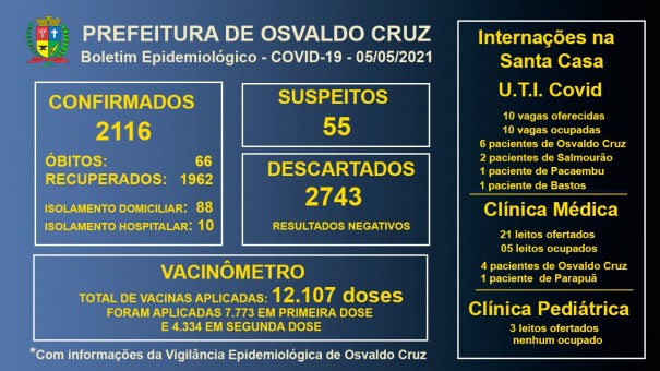 Leitos de UTI Covid da Santa Casa de OC continuam com 100% ocupao