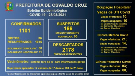 Todos os leitos de UTI Covid da Santa Casa de OC estão ocupados