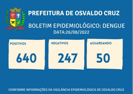 Sobe para 640 o número de casos positivos de dengue este ano em Osvaldo Cruz