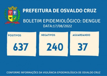 Segue em 637 o número de casos positivos de dengue este ano em Osvaldo Cruz