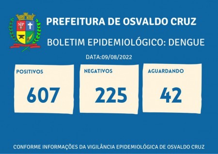 Segue em 607 o número de casos positivos de dengue este ano em Osvaldo Cruz