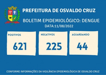 Segue em 621 o número de casos positivos de dengue este ano em Osvaldo Cruz