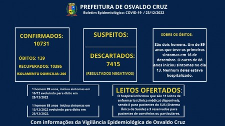 Osvaldo Cruz confirma mais duas mortes causadas por Covid-19 