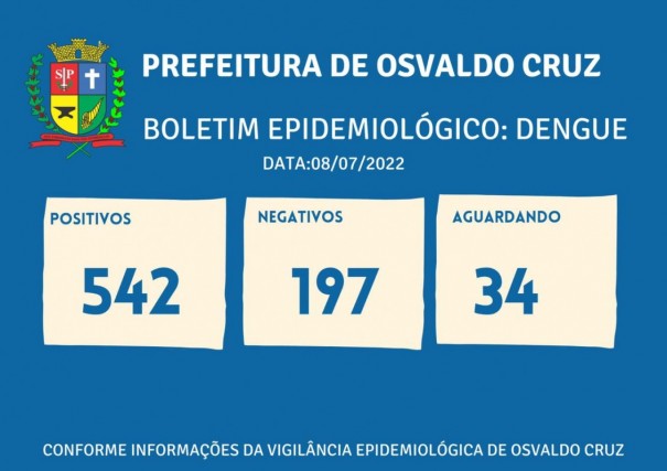 Sobe para 542 o nmero de casos positivos de dengue este ano em Osvaldo Cruz