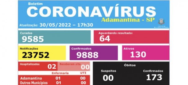 Adamantina registra nova morte relacionada  Covid-19 no municpio