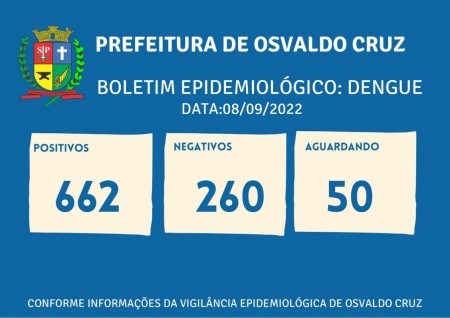 Sobe para 662 o número de casos positivos de dengue este ano em Osvaldo Cruz