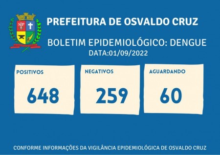 Segue em 648 o número de casos positivos de dengue este ano em Osvaldo Cruz