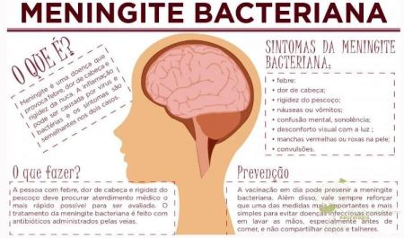 Caso de Ã³bito suspeito de meningite bacteriana Ã© registrado em Osvaldo Cruz