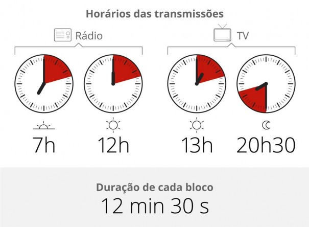 Propaganda eleitoral no Rdio e na TV comea nesta sexta-feira