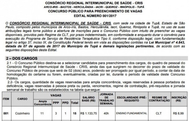 Consrcio Intermunicipal de Sade realizar concurso pblico com 135 vagas e salrios de at R$1.345,11